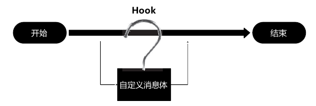 hook