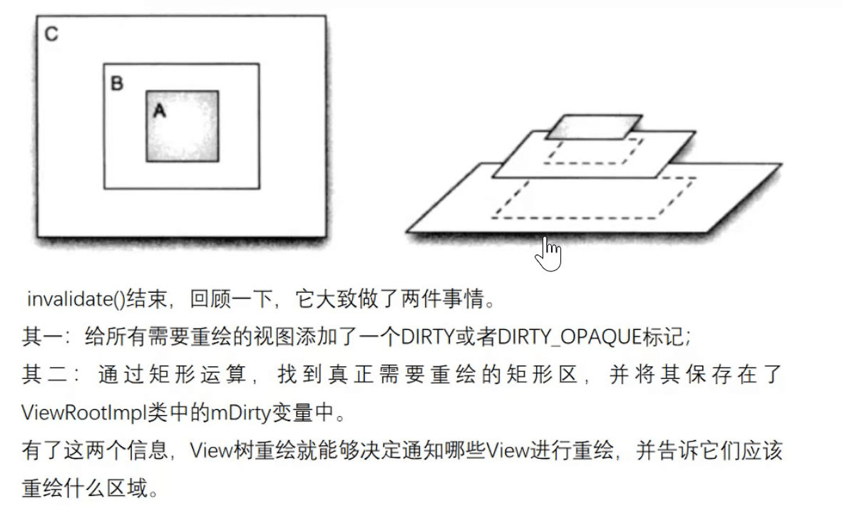 view绘制流程